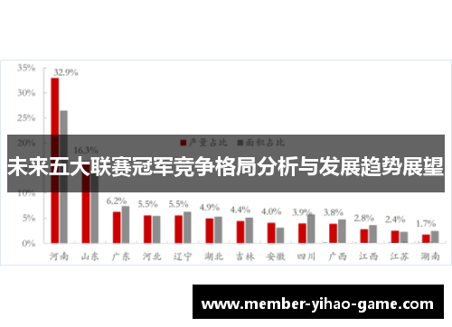 未来五大联赛冠军竞争格局分析与发展趋势展望