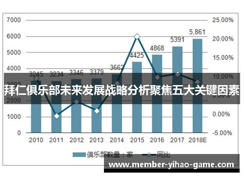 拜仁俱乐部未来发展战略分析聚焦五大关键因素