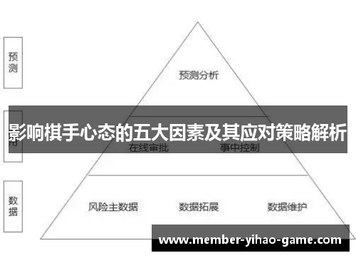 影响棋手心态的五大因素及其应对策略解析