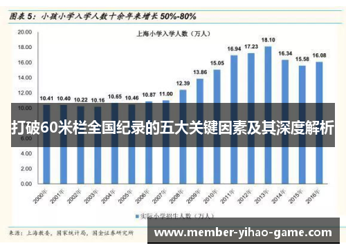 打破60米栏全国纪录的五大关键因素及其深度解析
