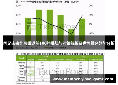 国足未来能否重返前100的挑战与对策解析及世界排名趋势分析