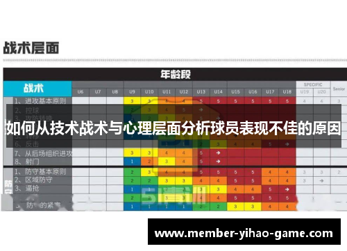 如何从技术战术与心理层面分析球员表现不佳的原因