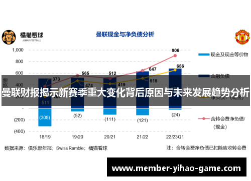 曼联财报揭示新赛季重大变化背后原因与未来发展趋势分析