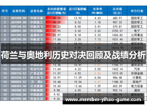 荷兰与奥地利历史对决回顾及战绩分析