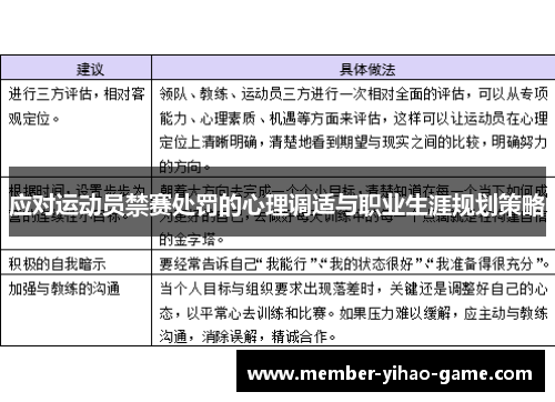 应对运动员禁赛处罚的心理调适与职业生涯规划策略
