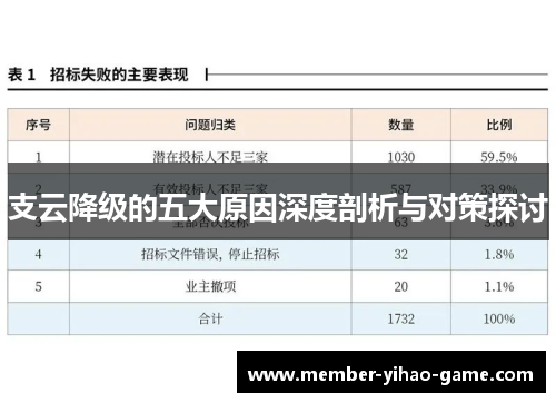 支云降级的五大原因深度剖析与对策探讨