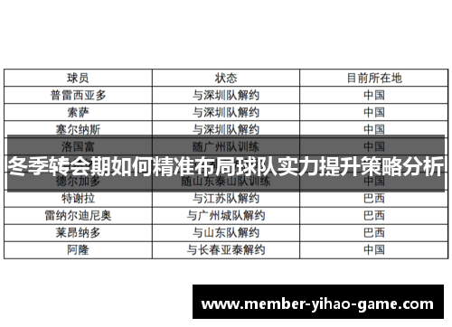 冬季转会期如何精准布局球队实力提升策略分析
