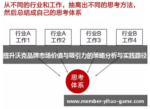 提升沃克品牌市场价值与吸引力的策略分析与实践路径