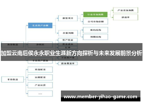 加盟云南后侯永永职业生涯新方向探析与未来发展前景分析