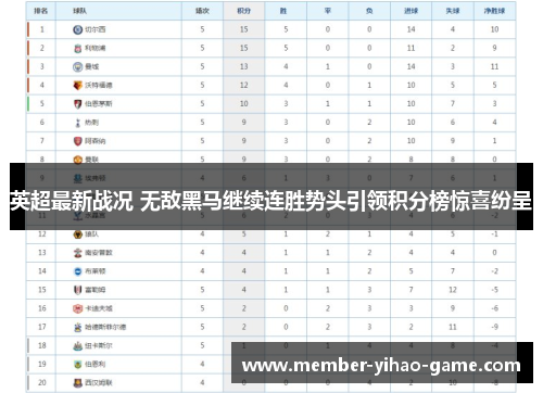 英超最新战况 无敌黑马继续连胜势头引领积分榜惊喜纷呈