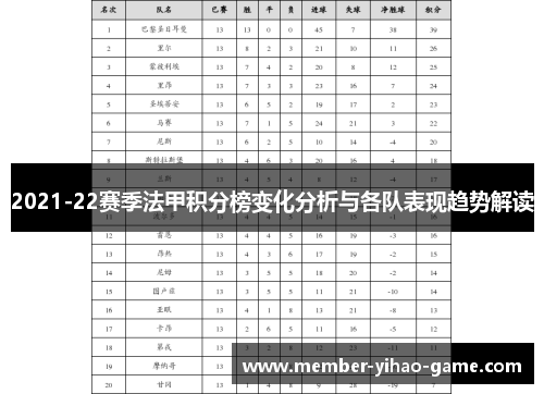 2021-22赛季法甲积分榜变化分析与各队表现趋势解读