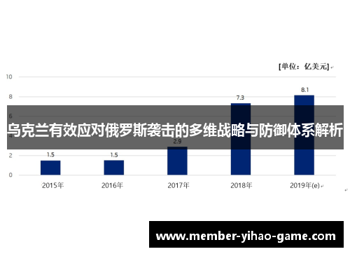 乌克兰有效应对俄罗斯袭击的多维战略与防御体系解析