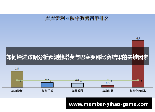 如何通过数据分析预测赫塔费与巴塞罗那比赛结果的关键因素