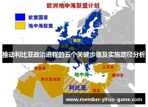 推动利比亚政治进程的五个关键步骤及实施路径分析