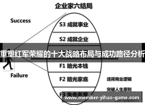 重塑红军荣耀的十大战略布局与成功路径分析