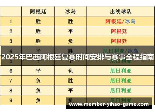 2025年巴西阿根廷复赛时间安排与赛事全程指南