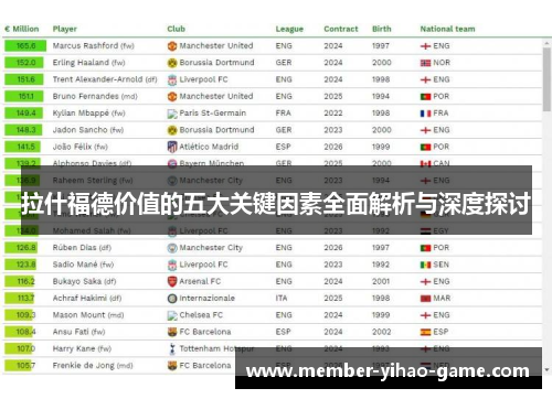 拉什福德价值的五大关键因素全面解析与深度探讨