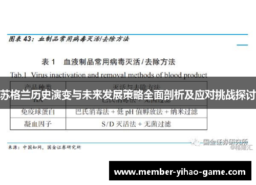 苏格兰历史演变与未来发展策略全面剖析及应对挑战探讨