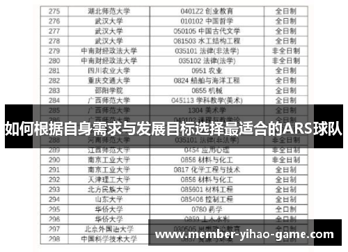 如何根据自身需求与发展目标选择最适合的ARS球队