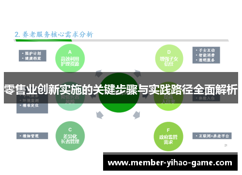 零售业创新实施的关键步骤与实践路径全面解析