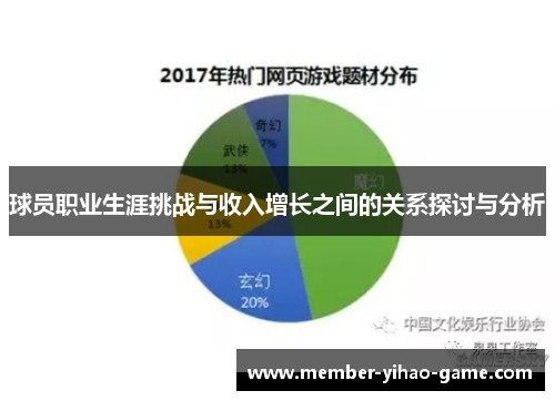 球员职业生涯挑战与收入增长之间的关系探讨与分析