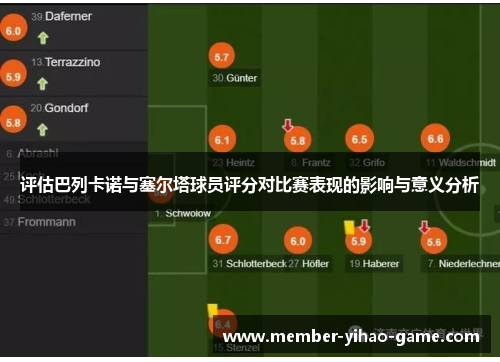 评估巴列卡诺与塞尔塔球员评分对比赛表现的影响与意义分析 评估巴列卡诺与塞尔塔球员评分对比赛表现的影响与意义分析