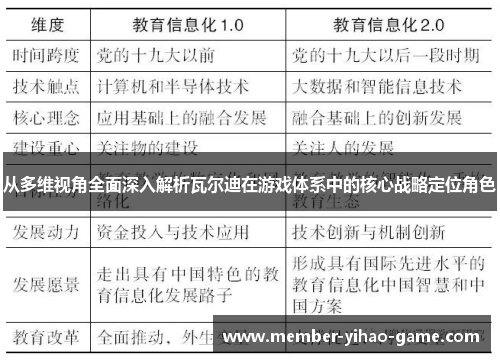 从多维视角全面深入解析瓦尔迪在游戏体系中的核心战略定位角色 从多维视角全面深入解析瓦尔迪在游戏体系中的核心战略定位角色