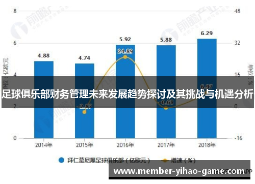 足球俱乐部财务管理未来发展趋势探讨及其挑战与机遇分析
