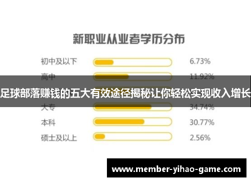 足球部落赚钱的五大有效途径揭秘让你轻松实现收入增长
