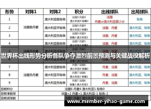 世界杯出线形势分析各队争夺激烈前景预测与关键战役解析