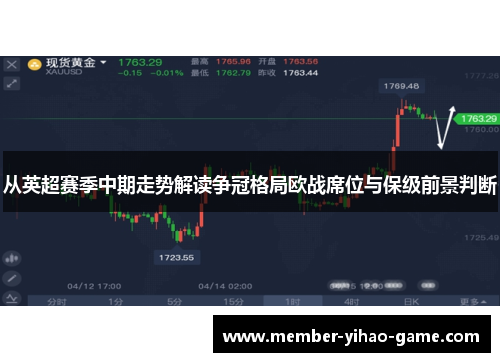 从英超赛季中期走势解读争冠格局欧战席位与保级前景判断