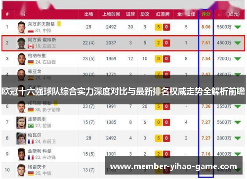 欧冠十六强球队综合实力深度对比与最新排名权威走势全解析前瞻