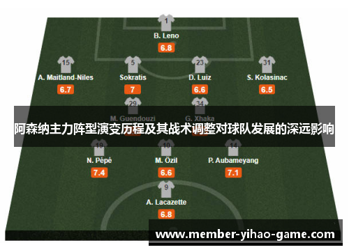 阿森纳主力阵型演变历程及其战术调整对球队发展的深远影响 阿森纳主力阵型演变历程及其战术调整对球队发展的深远影响